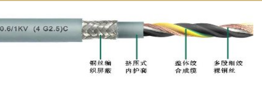 高柔性屏蔽數(shù)據電纜?18*0.35