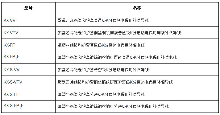 補(bǔ)償導(dǎo)線、補(bǔ)償電纜型號(hào)規(guī)格